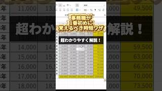 【Excel】事務職は、まずこれ覚えて。 #excel #エクセル初心者 #新卒 #仕事術 #エクセル