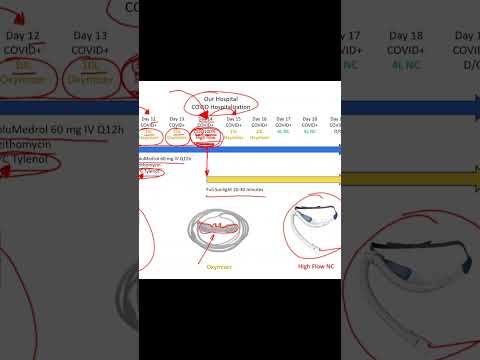 Patient Study: Using Sunlight as a part of COVID treatment