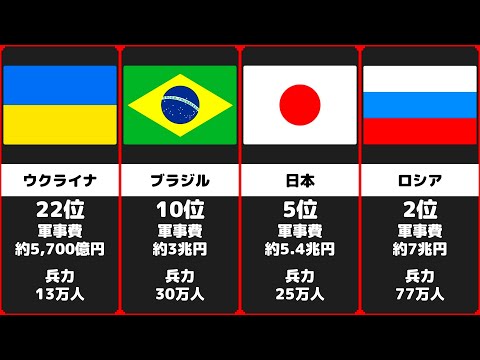 World Military Power Ranking 30