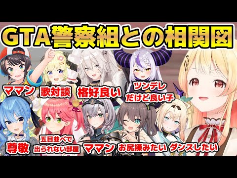 holoGTA警察組と奏の相関図まとめ【ホロライブ/切り抜き/音乃瀬奏/大空スバル/角巻わため/獅白ぼたん/ラプラス・ダークネス/星街すいせい/さくらみこ/白銀ノエル/夏色まつり/風真いろは】