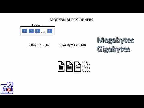 1.  Modern Block Ciphers