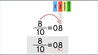 Converting Fractions to Decimals. Part 1