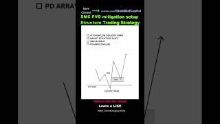 Tactical secrets for perfect SMC FVG setup #tradingsetups #trading #advancedpriceaction