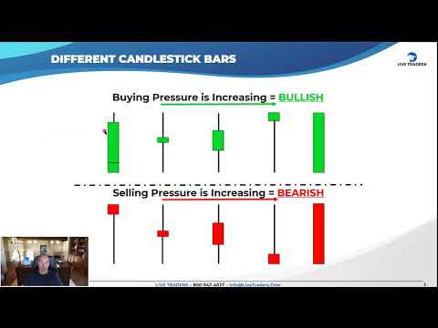 Why You're USING Candlesticks INCORRECTLY & How to FIX it!