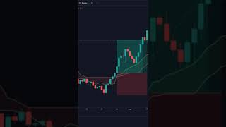 ICHIMOKU CLOUD 5MIN SCALPING STRATEGY EXPLAINED!