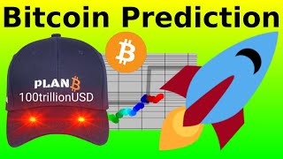 PlanB Bitcoin Prediction November 2024