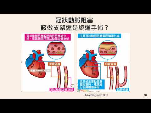 重獲心生 冠心症衛教 台語版