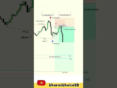 Forex Sniper Entries #shorts #sniperentries