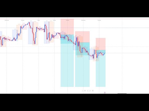 100k funding challenge Trading Gold(XAUUSD).. EURJPY, GBPCHF, BTCUSD, AUDCAD live trading.