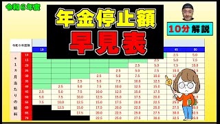 「10分で解説」 2024年度版【在職老齢年金】による年金カット早見表