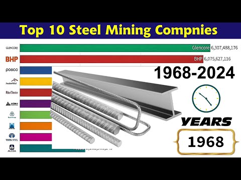 Top 10 Largest Steel Mining Compnies In The World 1968 - 2024