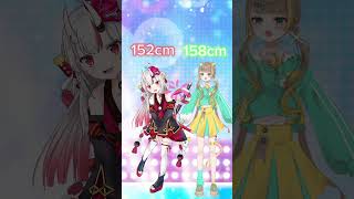 【個人V】ホロライブVtuberと身長比べてみた！Part2 #vtuber準備中 #新人vtuber #バズれ