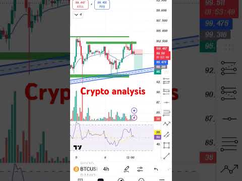 How to make a crypto strategy and analysis #crypto #cryptocurrency #stockmarket #trading