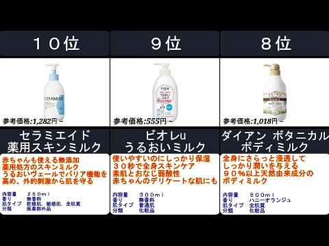 2023年【乾燥を防ぎうるおい肌へ！乳液状の全身化粧水】ボディミルク 人気ランキングTOP10