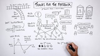 Thanks for the Feedback by Douglas Stone and Sheila Heen - A Visual Summary