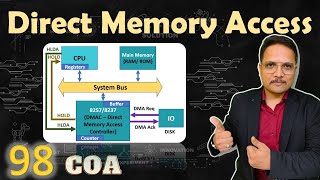 Direct Memory Access (DMA): Working, IO Transfer Modes, and Timing Explained