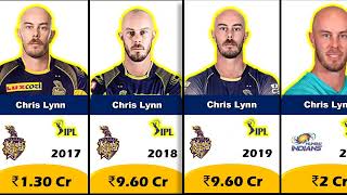 ✅🔥Chris Lynn IPL Salary Seson Wise✅🔥