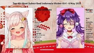 Top 40 + Most Subscribed Indonesia Vtuber Girls