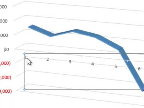 Create Line Chart Set X Axis Labels