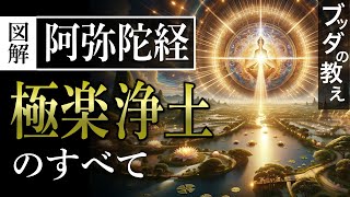 【ブッダの教え】阿弥陀経〜極楽浄土の世界観〜【図で見る阿弥陀経、極楽浄土のすべて】