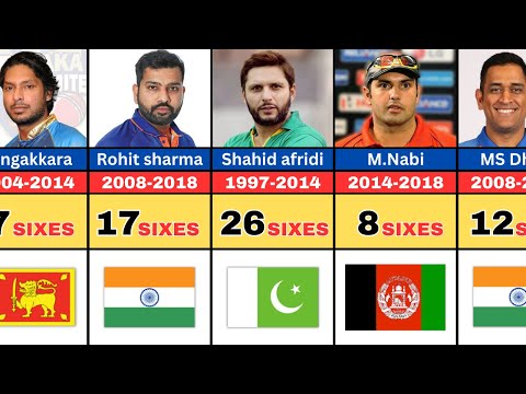 ODI Cricket Asia Cup 1984-2023: Most Sixes Players