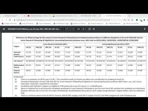 Csir net Cut off June 2022 | Csir net 2022