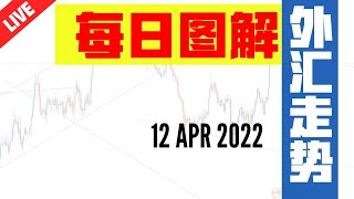 如何交易外汇？｜交易 Forex 有方法｜ ✅裸图分析 #波浪理论｜12 APR 2022