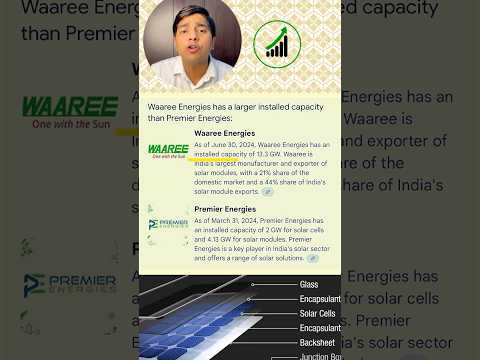 WAAREE ENERGIES VS PREMIER ENERGIES DETAILED REVIEW📊#waareeenergies  #solarenergy #multibaggerstock