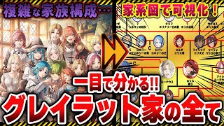 【無職転生】グレイラット家の説明書！家系図をもとに主要キャラを解説！ルーデウスの祖母・祖父から6人の子供まで！【総集編】【ネタバレ注意】