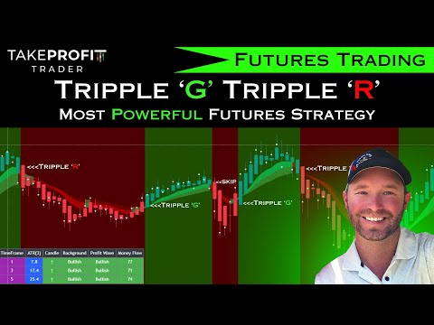 Most POWERFUL Futures Trading Strategy [ Beginner Friendly ]