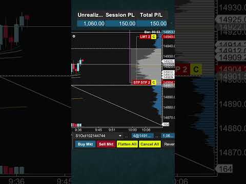 +$2,400 Profit Trading NQ Futures  #daytraders #trading #daytrading