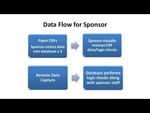 Data Management Overview, Part 4 of 4