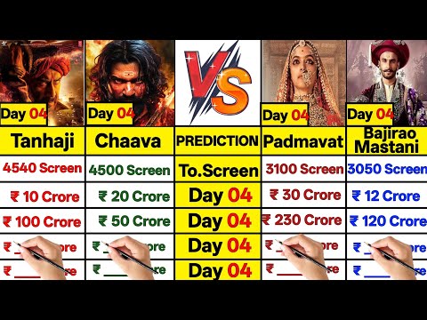 Chaava Day 04 vs Tanhaji Day 04 vs Padmawat Day 04 vs Bajirao Mastani Day 04 Collection Prediction।।