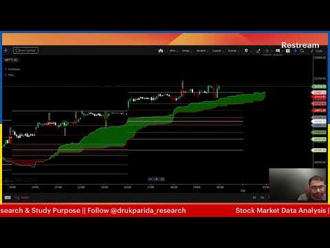 Stock Market data Analysis | Date :29/08/2024 @drukparida_research