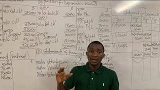 DEPRECIATION OF NON CURRENT ASSETS. ( PART 3 ). SOLVED PRACTICE QUESTION. #viral #accounting #best.