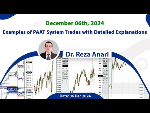 Price Action Algo Trading Live Trades/Journal: Nasdaq, Dow Jones, and S&P500 Futures - 6 Dec 2024