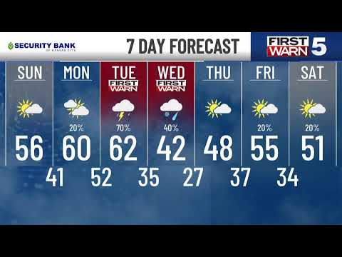 KCTV5 Weather Update