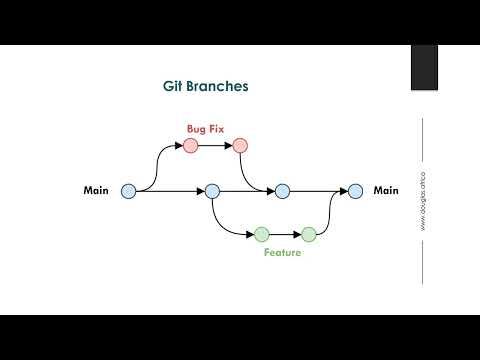 Common Git and GitHub Terms  | Learn with Douglas