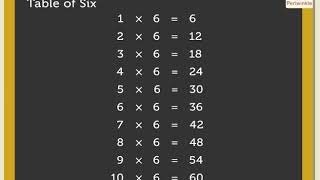 Multiplication Tables 01 to 10 | Mathematics Grade 3 | Periwinkle