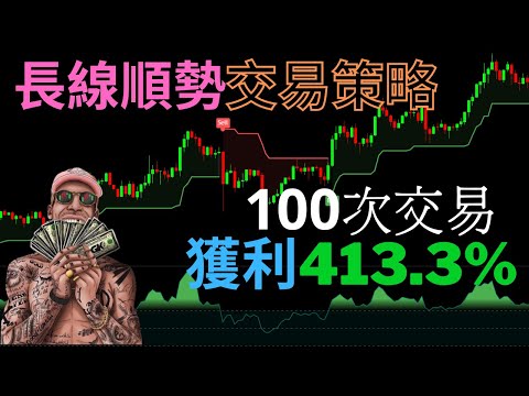 【必看】回測100次獲利4萬美金 | 升級版RSI指標搭配超級趨勢的長線策略