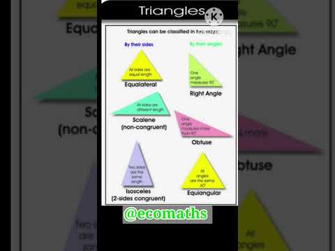 Triangles classification #concept #triangles #triangle #shortsvideo #shortvideo #shorts #short #yt