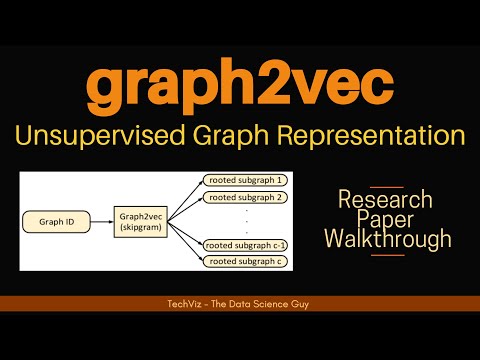 graph2vec: Learning Distributed Representations of Graphs | ML with Graphs (Paper Walkthrough)