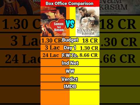 Old Sanam Teri kasam 1982 vs New Sanam Teri kasam 2016 Box Office Collection Comparison #shorts