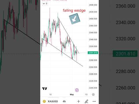 Gold weekly analysis|Xauusd analysis today|trading|forex