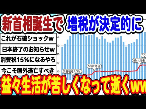 [2ch面白いスレ] 何もかも値上げされまくった結果次は増税で日本人さん完全に逝くwwwww