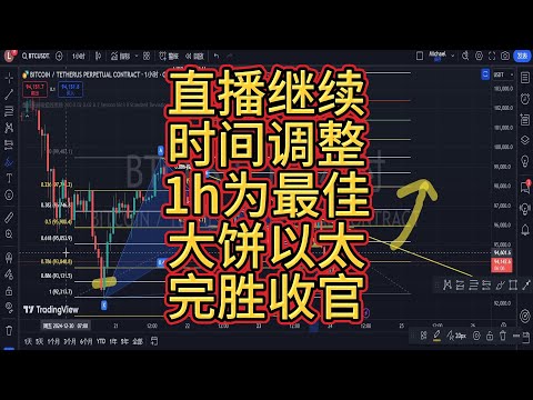 大饼以太已到最佳买入点？后市企稳依然看涨，突破可追。或者市价来直播间吃大肉！