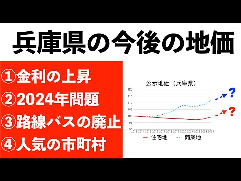 兵庫県の土地価格と人口の、これまでの動きと今後の見通し