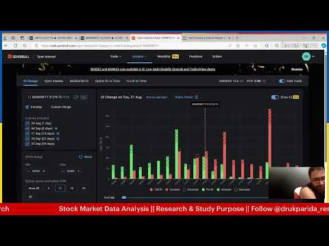 Stock Market Data Analysis Live |Post Stock Market | T27/08/2024@drukparida_research