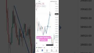 double bottom chart pattern...Gor Banjara Strategic Traders