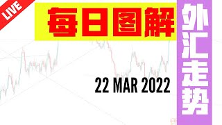 如何交易外汇？｜交易 Forex 有方法｜ ✅裸图分析 #波浪理论｜22 MAR 2022